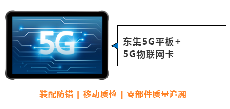 东集案例分享|看“5G+工业互联网”标杆工厂，如何跑出“智造”加速度！