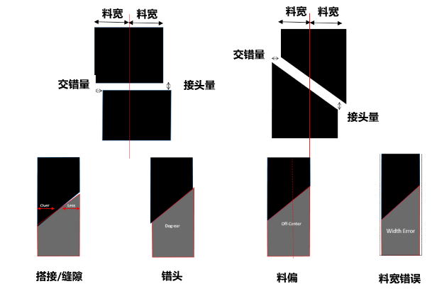 西克Ranger3分体式相机视觉检测.png