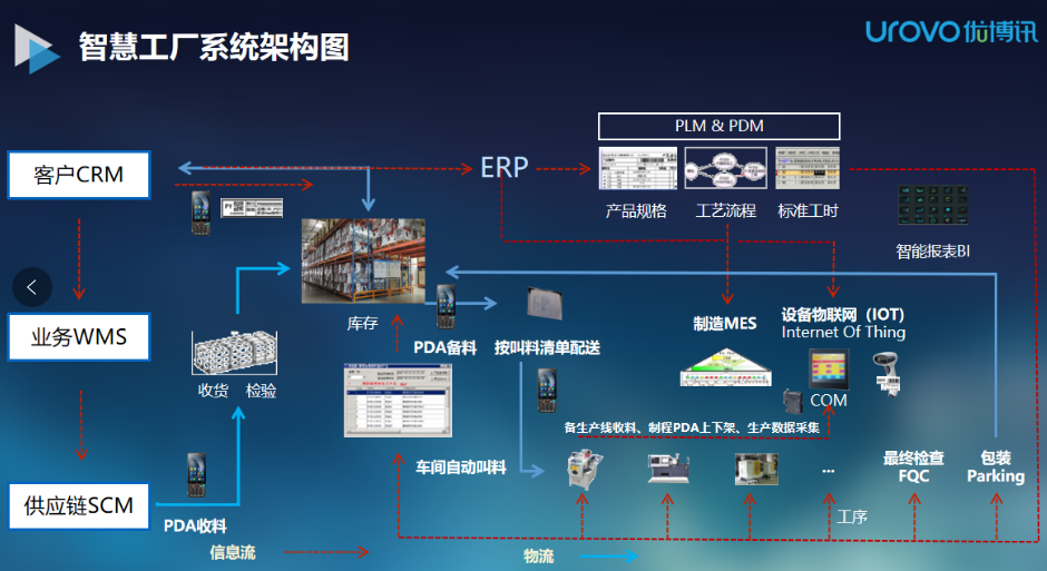 智慧工厂架构图.png