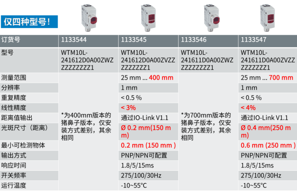 sick W10系列传感器.png