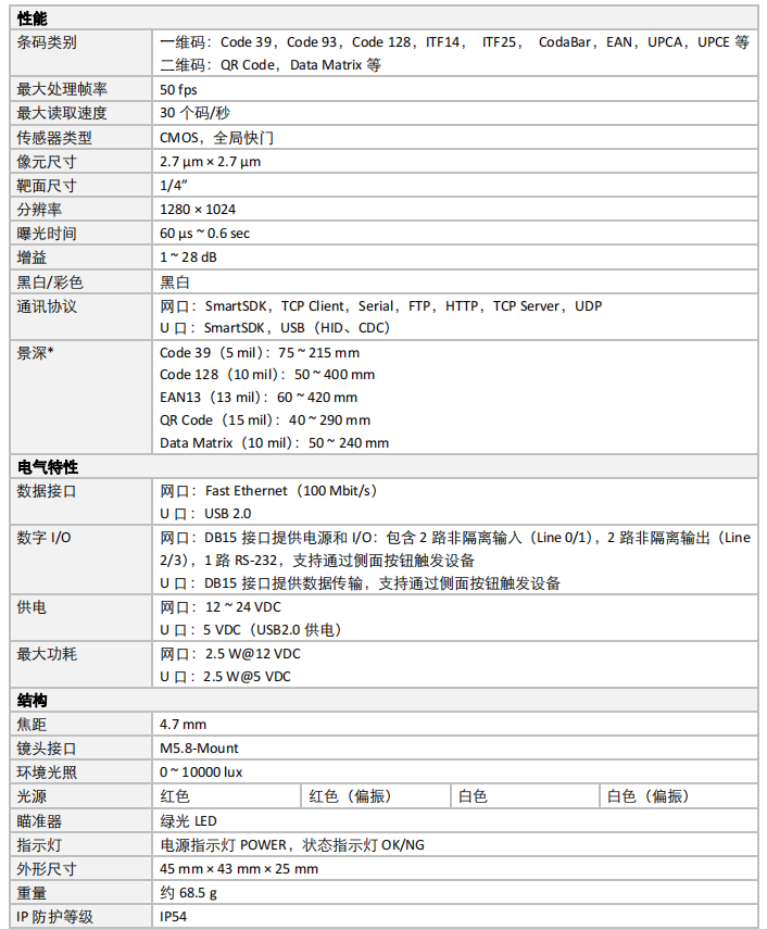 IVY-8040M-130-E 130万像素小型智能读码器参数.png